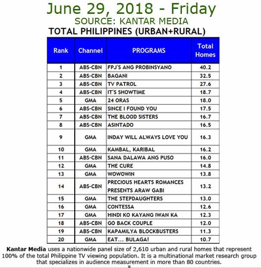 Abs cbn time slot sunday 2018 schedule