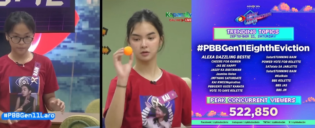 "PBB Gen 11" breaks all-time online viewership feat, sets over 522,000 concurrent views