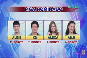 Albie, Alexa, Anji, and KD in danger of getting evicted in "PBB Kumunity"