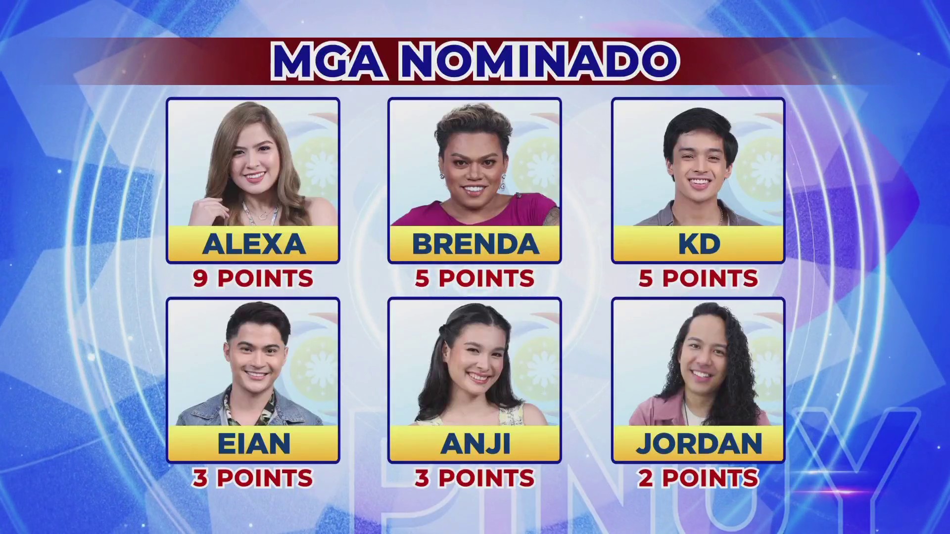 Six housemates up for eviction after face-to-face nomination in "PBB Kumunity"