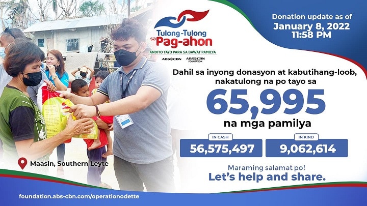 As of January 8, may 65,995 pamilyang apektado ng Odette ang nahatiran ng tulong ng ABS CBN Foundation Sagip Kapamilya