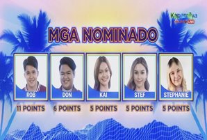 Five Teen Housemates in danger of eviction in “PBB Kumunity” Teen Edition
