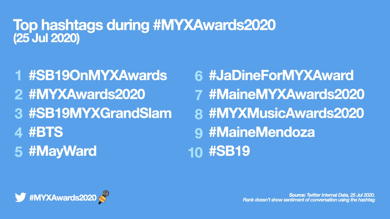 MYX Awards 2020 top hashtags on Twitter