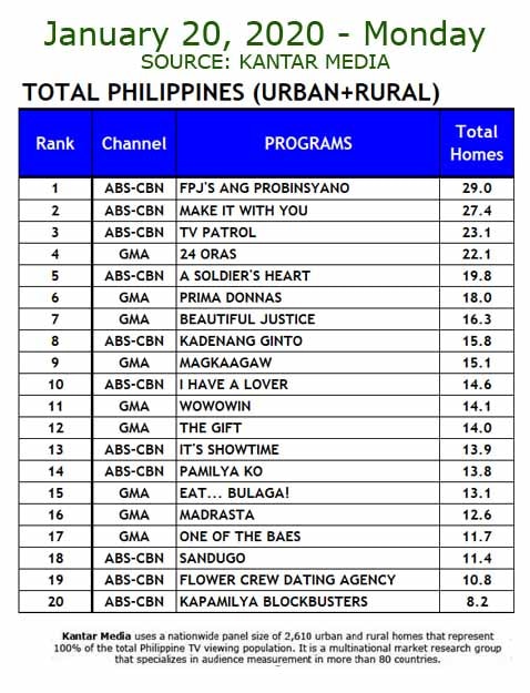 National Tv Ratings January 20 21 2020