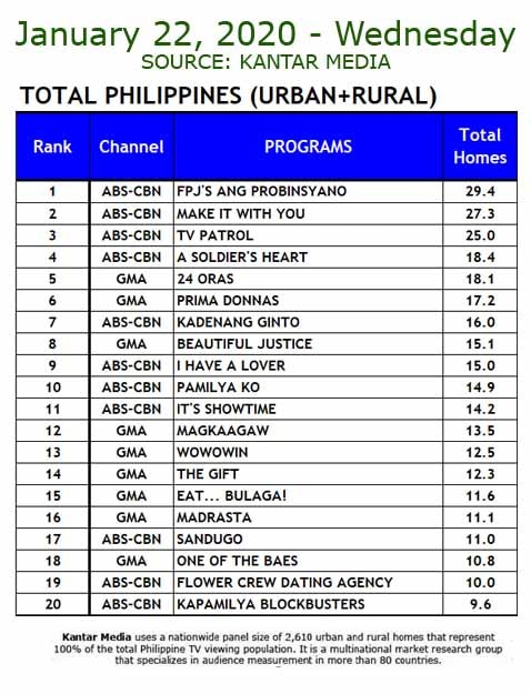 National Tv Ratings January 22 23 2020