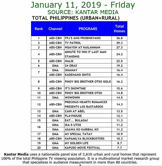 National Tv Ratings January 11 13 2019