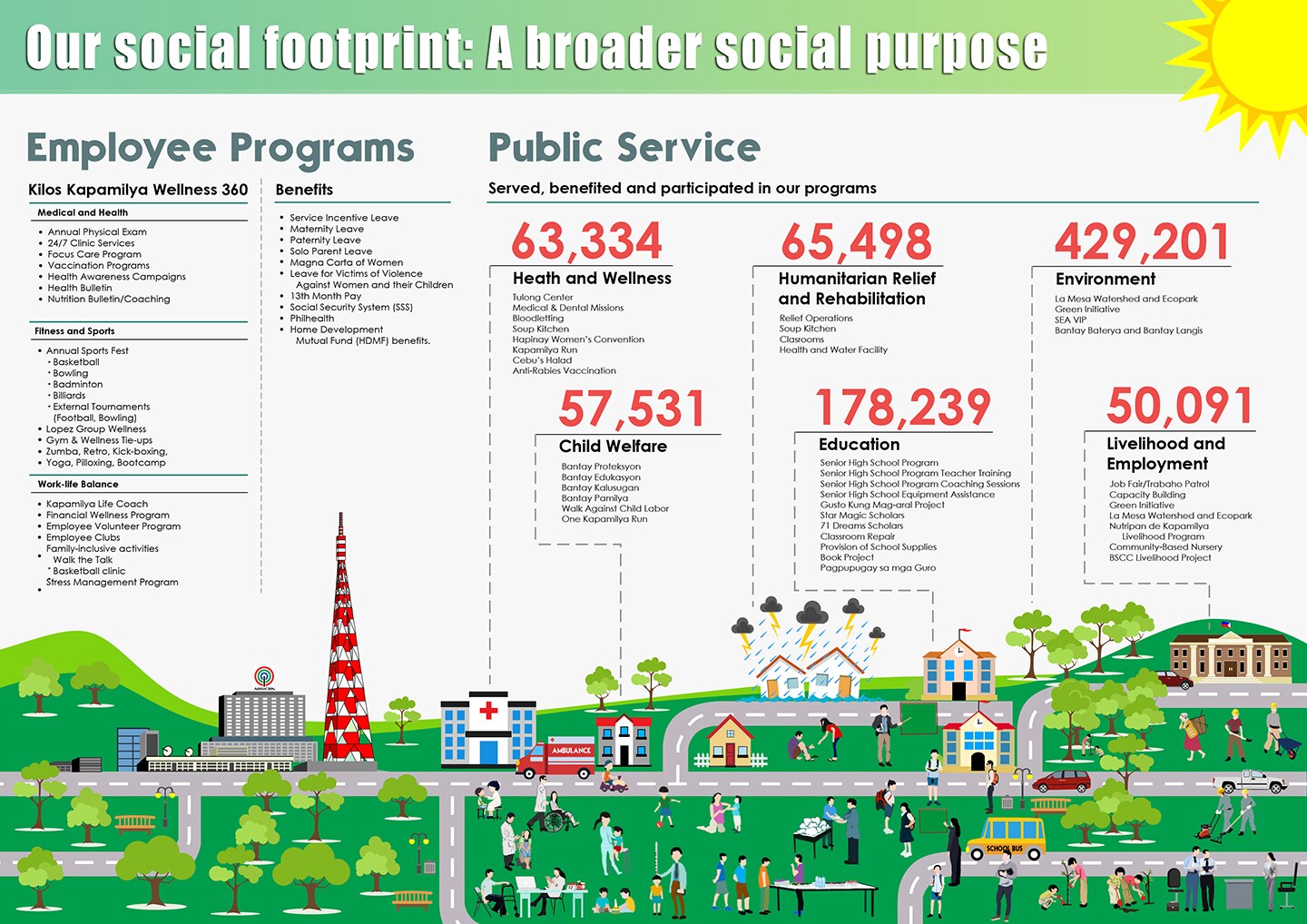 Social ABSCBN Corporate