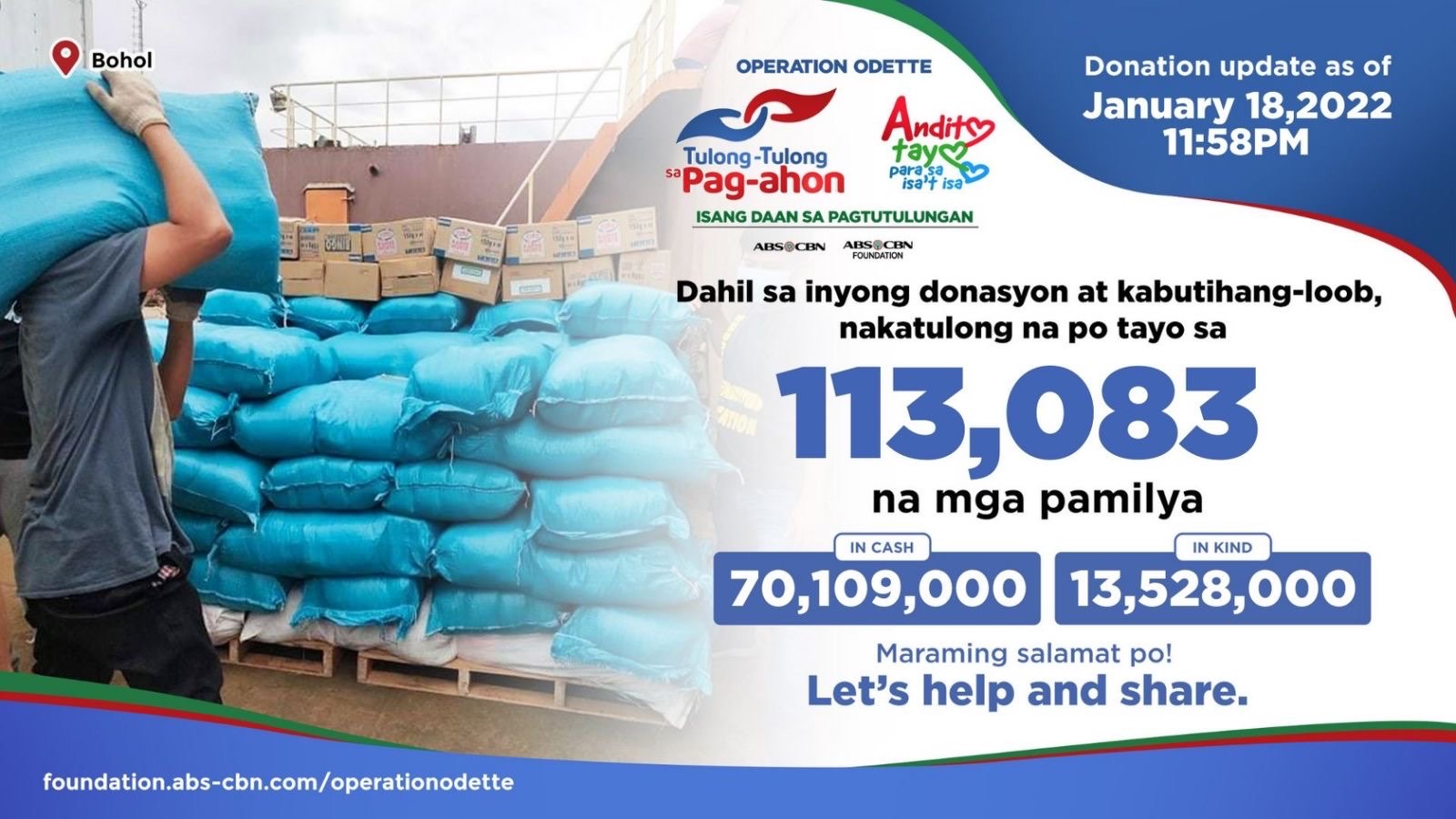 Over 113,000 families affected by Odette were served already by ABS CBN Foundation